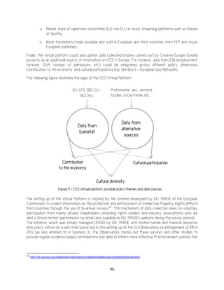 98
o Market share of repertoire (local/other EU/ non EU ) in music streaming platforms such as Deezer
or Spotify;
o Book translations made available and sold in European and third countries from FEP and major
European publishers.
Finally, the virtual platform could also gather data collected/studies carried out by Creative Europe funded
projects as an additional source of information on CCS in Europe. For instance, data from EJN (employment,
turnover, GVA, number of admissions, etc.) could be integrated across different policy dimensions
(contribution to the economy, and cultural participation) (e.g. see Box 4 – European Jazz Network).
The following figure illustrates the logic of the CCS Virtual Platform.
The setting up of the Virtual Platform is inspired by the scheme developed by DG TRADE of the European
Commission to collect information on the protection and enforcement of Intellectual Property Rights (IPRs) in
third countries through the use of bi-annual surveys134
. This mechanism of data collection relies on voluntary
participation from mainly private stakeholders (including rights holders and industry associations) who are
sent a Word-format questionnaire by email (also available on DG TRADE’s website during the survey period).
The initiative, which was initially managed (2006) by DG TRADE with limited human and financial resources
(one policy officer on a part-time basis), led to the setting up of the EU Observatory on Infringement of IPR in
2012 (as also referred to in Scenario 3). The Observatory carries out these surveys and other studies to
provide regular evidence-based contributions and data to inform more effective IP enforcement policies that
134
http://ec.europa.eu/trade/policy/accessing-markets/intellectual-property/enforcement/
Figure 5 – CCS Virtual platform: possible policy themes and data sources
Data from
alternative
sources
Data from
Eurostat
Professional ass., sectoral
bodies, social media, etc.
EU-LFS, SBS, EU -
SILC etc.
Contribution
to the economy
Cultural diversity
Cultural participation
 
