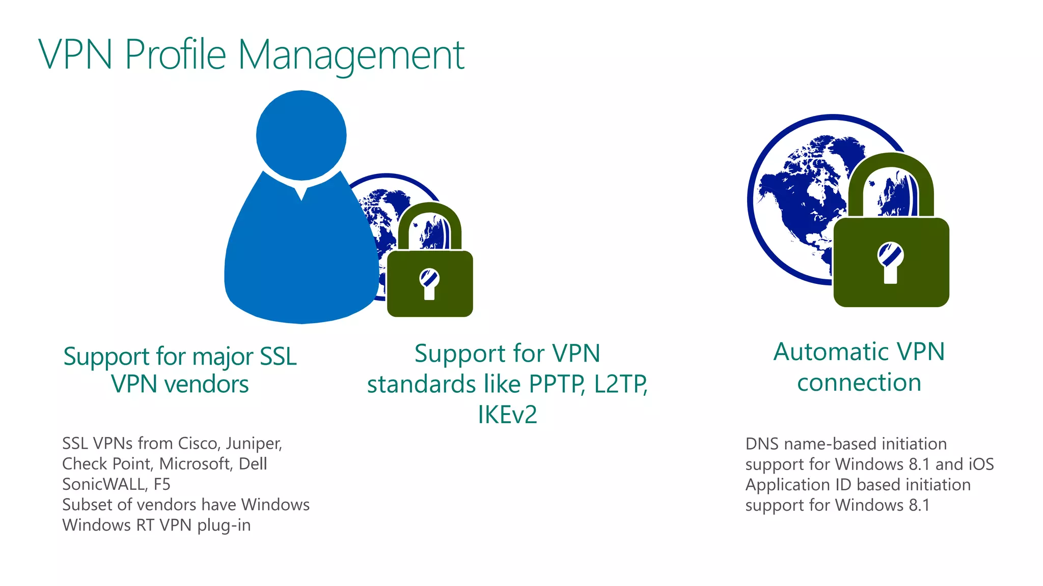 VPN Profile Management

Support for major SSL
VPN vendors
SSL VPNs from Cisco, Juniper,
Check Point, Microsoft, Dell
SonicWALL, F5
Subset of vendors have Windows
Windows RT VPN plug-in

Support for VPN
standards like PPTP, L2TP,
IKEv2

Automatic VPN
connection
DNS name-based initiation
support for Windows 8.1 and iOS
Application ID based initiation
support for Windows 8.1

 