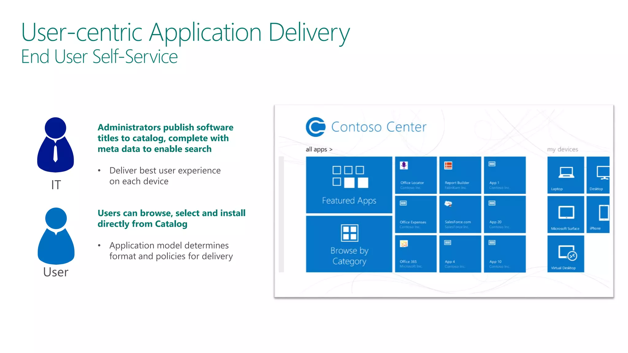 User-centric Application Delivery
End User Self-Service

Administrators publish software
titles to catalog, complete with
meta data to enable search

IT

• Deliver best user experience
on each device
Users can browse, select and install
directly from Catalog
• Application model determines
format and policies for delivery

User

 