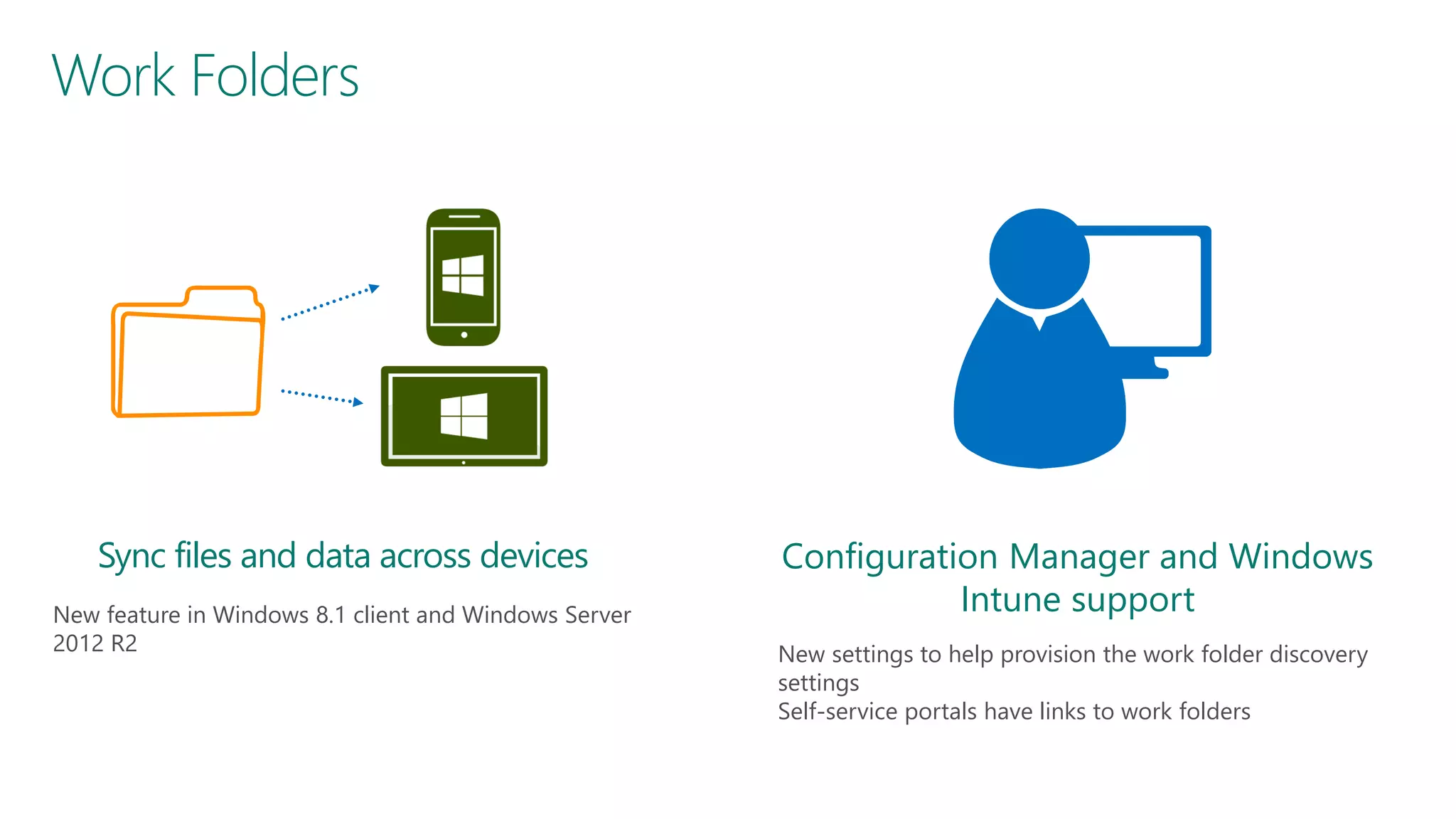 Work Folders

Sync files and data across devices
New feature in Windows 8.1 client and Windows Server
2012 R2

Configuration Manager and Windows
Intune support
New settings to help provision the work folder discovery
settings
Self-service portals have links to work folders

 