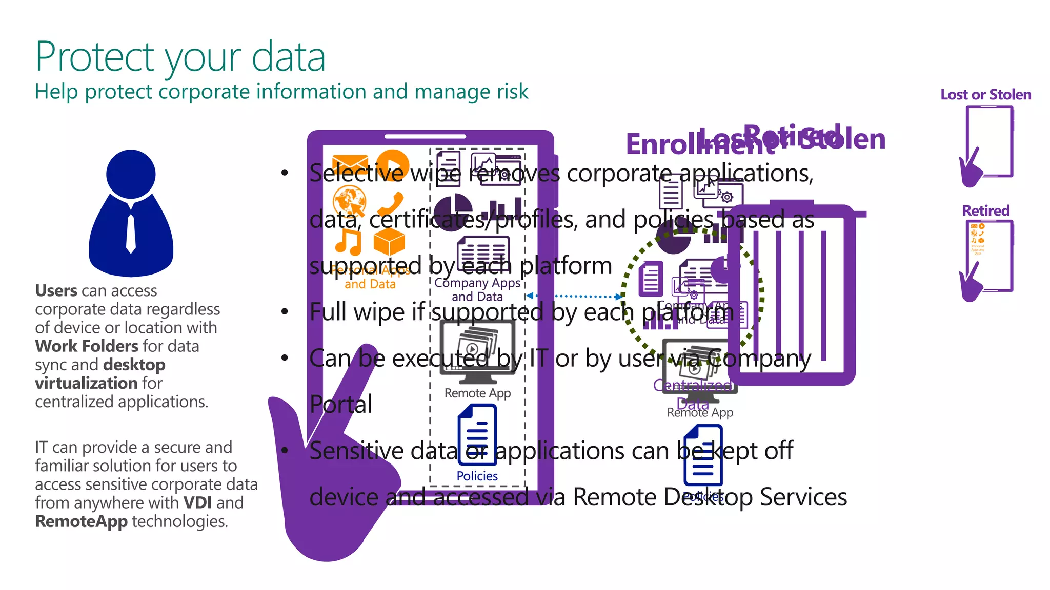 Protect your data

Help protect corporate information and manage risk

Lost or Stolen

Retired
Lost or
Enrollment Stolen

• Selective wipe removes corporate applications,

data, certificates/profiles, and policies based as
Users can access
corporate data regardless
of device or location with
Work Folders for data
sync and desktop
virtualization for
centralized applications.
IT can provide a secure and
familiar solution for users to
access sensitive corporate data
from anywhere with VDI and
RemoteApp technologies.

Personal
Apps and
Data

supported by each platform
Personal Apps
and Data

Company Apps
and Data

Company Apps
• Full wipe if supported by each platform
and Data

• Can be executed by IT or by user via Company
Portal

Remote App

Centralized
Data
Remote App

• Sensitive data or applications can be kept off
Policies

Retired

Policies
device and accessed via Remote Desktop Services

 