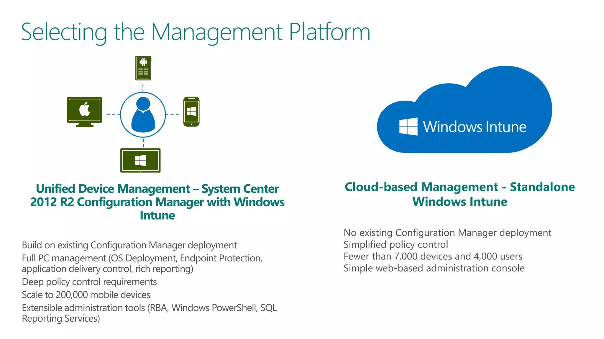 Selecting the Management Platform

Unified Device Management – System Center
2012 R2 Configuration Manager with Windows
Intune

Cloud-based Management - Standalone
Windows Intune
No existing Configuration Manager deployment
Simplified policy control
Fewer than 7,000 devices and 4,000 users
Simple web-based administration console

 