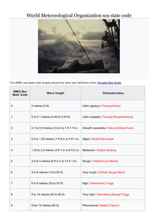 World Meteorological Organization sea state code
The WMO sea state code largely adopts the 'wind sea' definition of the Douglas Sea Scale.
WMO Sea
State Code
Wave height Characteristics
0 0 metres (0 ft) Calm (glassy) / Tenang (Kaca)
1 0 to 0.1 metres (0.00 to 0.33 ft) Calm (rippled) / Tenang (Bergelombang)
2 0.1 to 0.5 metres (3.9 in to 1 ft 7.7 in) Smooth (wavelets) / Halus (Ombak Kecil)
3 0.5 to 1.25 metres (1 ft 8 in to 4 ft 1 in) Slight / Sedikit Berombak
4 1.25 to 2.5 metres (4 ft 1 in to 8 ft 2 in) Moderate / Ombak Sedang
5 2.5 to 4 metres (8 ft 2 in to 13 ft 1 in) Rough / Ombak Kuat (Berat)
6 4 to 6 metres (13 to 20 ft) Very rough / Ombak Sangat Berat
7 6 to 9 metres (20 to 30 ft) High / Gelombang Tinggi
8 9 to 14 metres (30 to 46 ft) Very high / Gelombang Sangat Tinggi
9 Over 14 metres (46 ft) Phenomenal / Badai (Taipun)
 