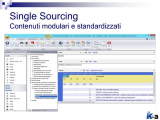 Single Sourcing
Contenuti modulari e standardizzati
 