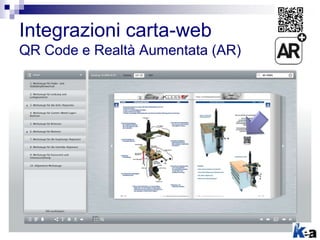 Integrazioni carta-web
QR Code e Realtà Aumentata (AR)
 