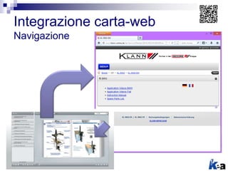 Integrazione carta-web
Navigazione
 