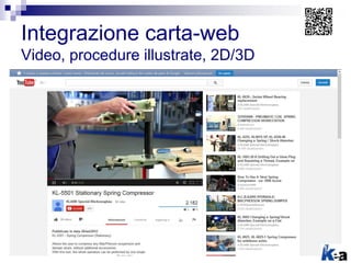 Integrazione carta-web
Video, procedure illustrate, 2D/3D
 
