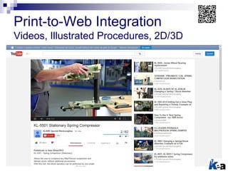Print-to-Web Integration
Videos, Illustrated Procedures, 2D/3D
 