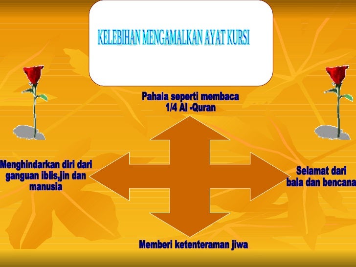 Keagungan Dan Kekuasaan Allah