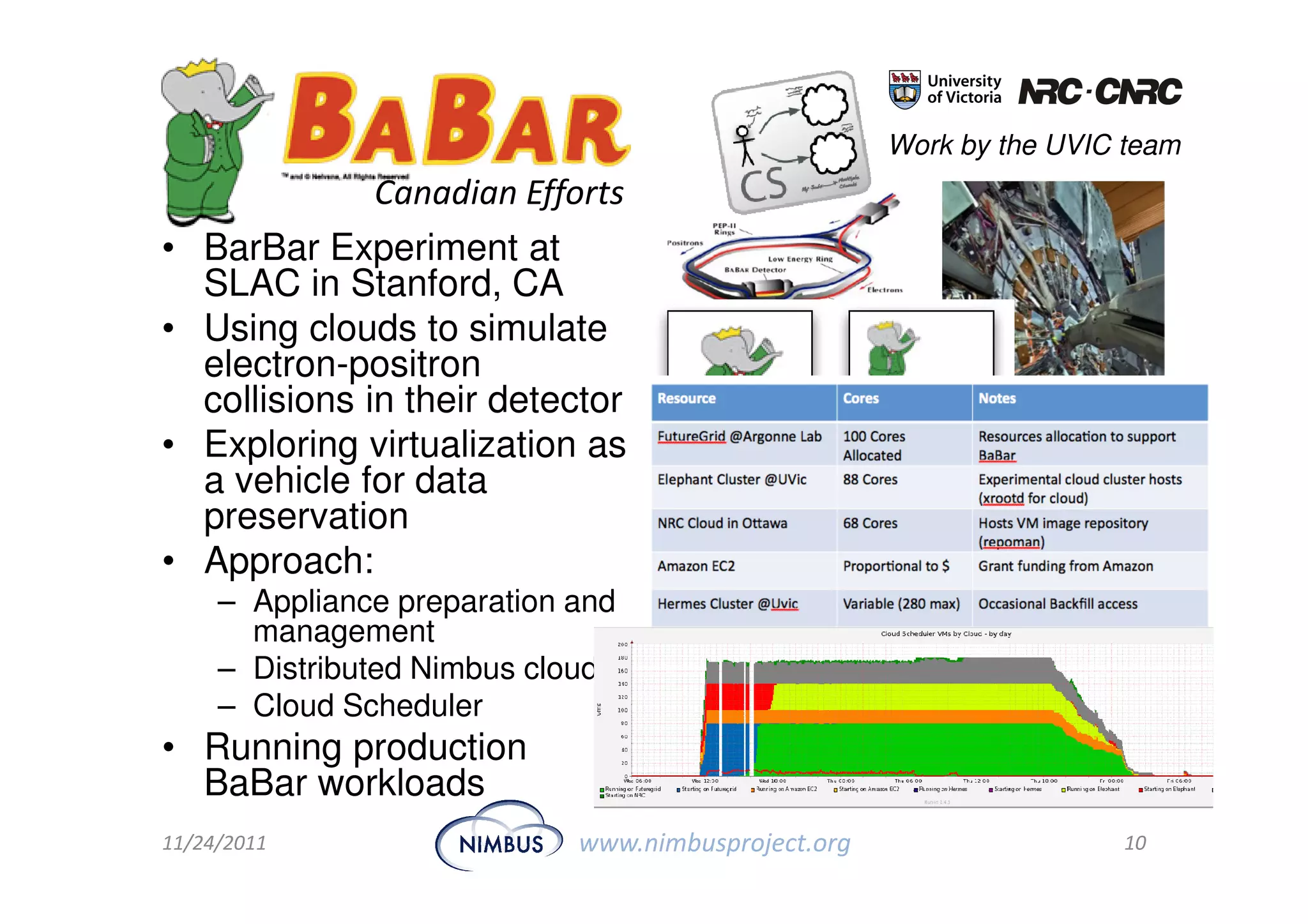Work by the UVIC team
               Canadian Efforts
• BarBar Experiment at
  SLAC in Stanford, CA
• Using clouds to simulate
  electron-positron
  collisions in their detector
• Exploring virtualization as
  a vehicle for data
  preservation
• Approach:
     – Appliance preparation and
       management
     – Distributed Nimbus clouds
     – Cloud Scheduler
• Running production
  BaBar workloads
11/24/2011                   www.nimbusproject.org                   10
 