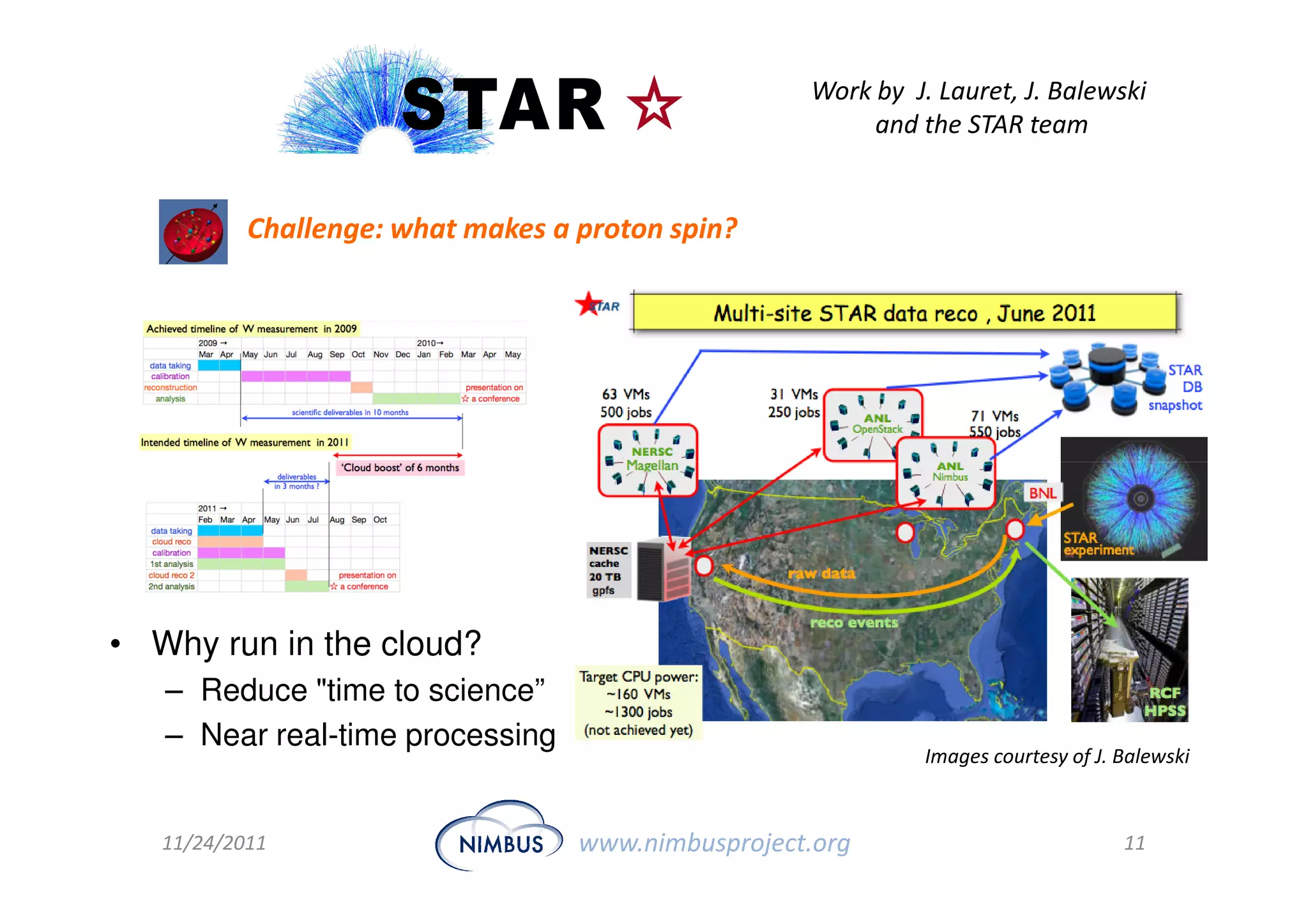 Work by J. Lauret, J. Balewski
                                                         and the STAR team


           Challenge: what makes a proton spin?




• Why run in the cloud?
   – Reduce "time to science”
   – Near real-time processing
                                                              Images courtesy of J. Balewski


   11/24/2011                      www.nimbusproject.org                            11
 