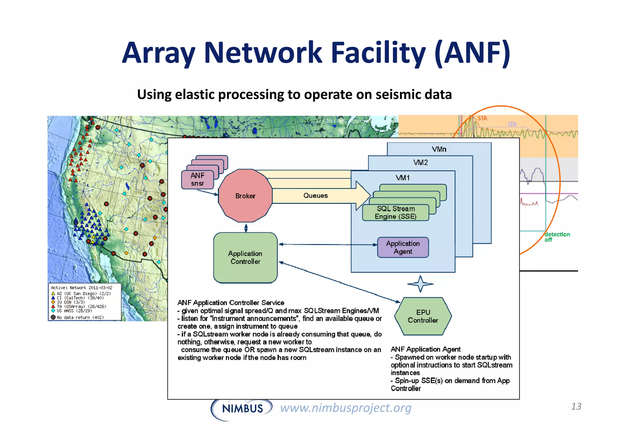 Array Network Facility (ANF)
 Using elastic processing to operate on seismic data




                        www.nimbusproject.org          13
 