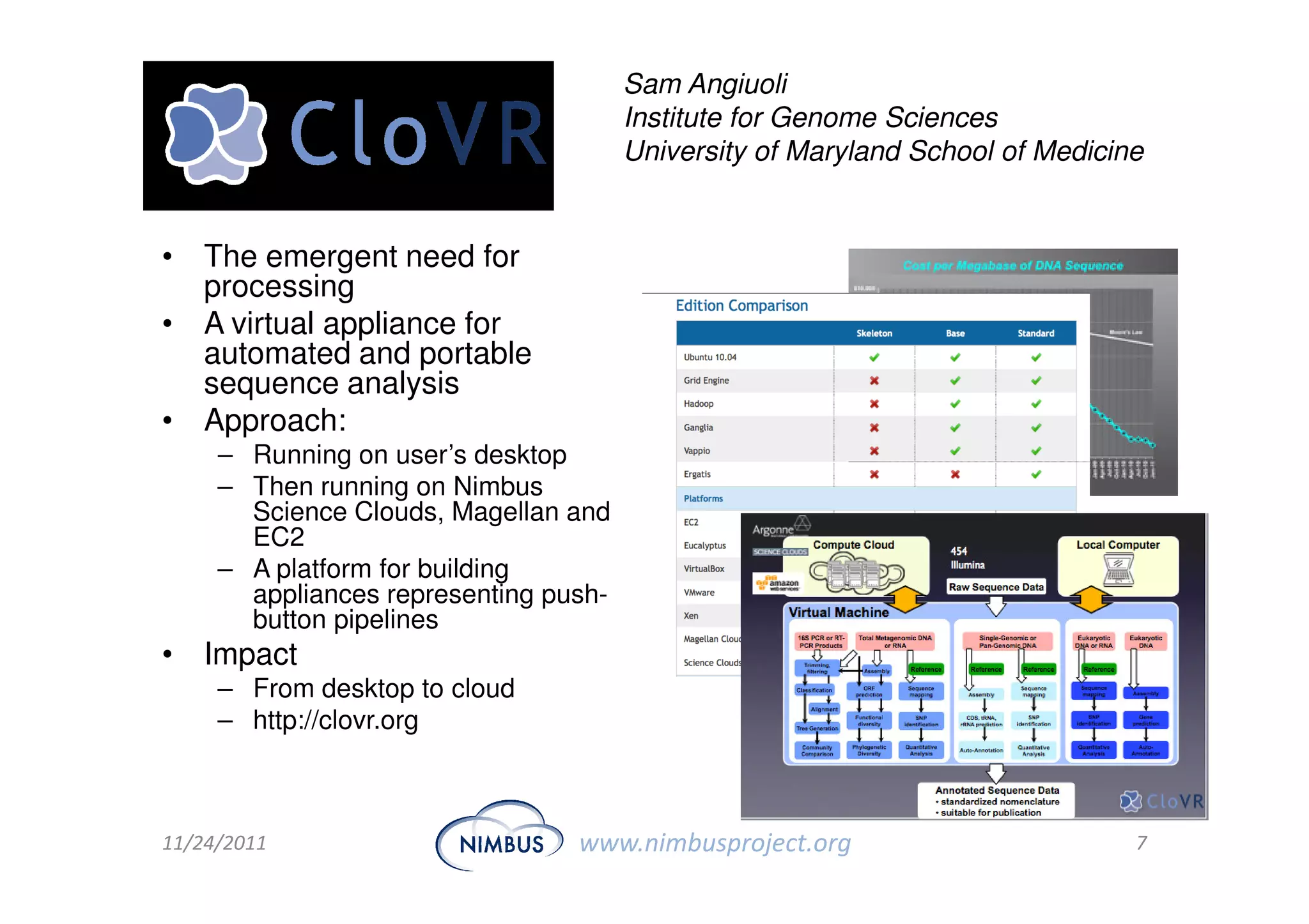 Sam Angiuoli
                                       Institute for Genome Sciences
                                       University of Maryland School of Medicine


• The emergent need for
  processing
• A virtual appliance for
  automated and portable
  sequence analysis
• Approach:
     – Running on user’s desktop
     – Then running on Nimbus
       Science Clouds, Magellan and
       EC2
     – A platform for building
       appliances representing push-
       button pipelines
• Impact
     – From desktop to cloud
     – http://clovr.org



11/24/2011                       www.nimbusproject.org                         7
 