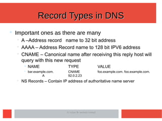 Record Types in DNSRecord Types in DNS
 Important ones as there are many
 A –Address record name to 32 bit address
 AAAA – Address Record name to 128 bit IPV6 address
 CNAME – Canonical name after receiving this reply host will
query with this new request
 NAME TYPE VALUE
 bar.example.com. CNAME foo.example.com. foo.example.com.
A 92.0.2.23
 NS Records – Contain IP address of authoritative name server
IIT Indore © Neminath HubballiIIT Indore © Neminath Hubballi
 