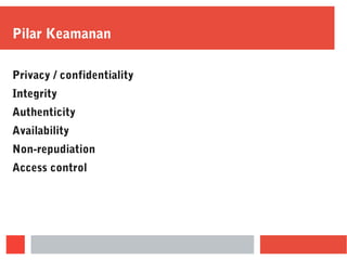 Pilar Keamanan
Privacy / confidentiality
Integrity
Authenticity
Availability
Non-repudiation
Access control
 