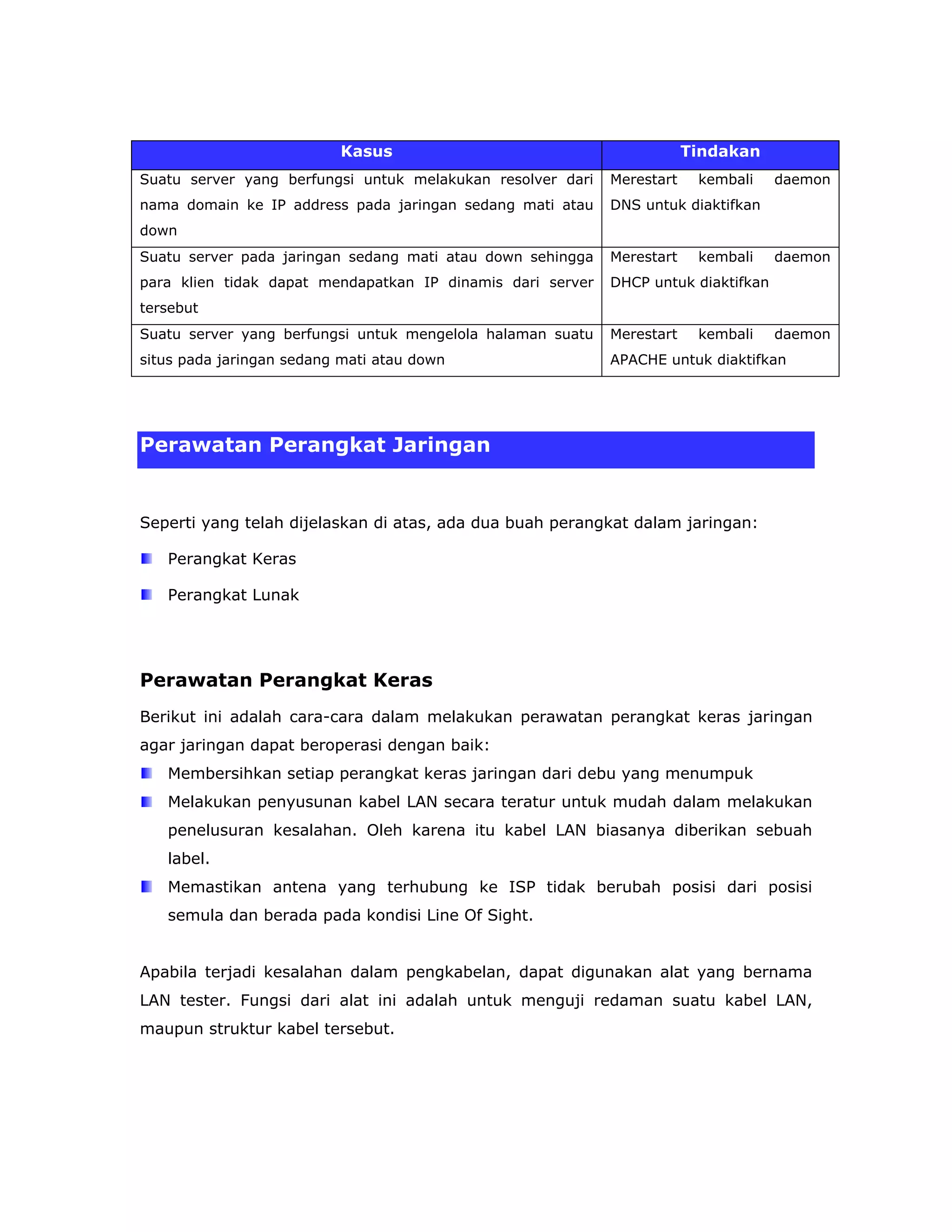 Kasus                                         Tindakan
Suatu server yang berfungsi untuk melakukan resolver dari   Merestart    kembali    daemon
nama domain ke IP address pada jaringan sedang mati atau    DNS untuk diaktifkan
down
Suatu server pada jaringan sedang mati atau down sehingga   Merestart    kembali    daemon
para klien tidak dapat mendapatkan IP dinamis dari server   DHCP untuk diaktifkan
tersebut
Suatu server yang berfungsi untuk mengelola halaman suatu   Merestart    kembali    daemon
situs pada jaringan sedang mati atau down                   APACHE untuk diaktifkan




Perawatan Perangkat Jaringan


Seperti yang telah dijelaskan di atas, ada dua buah perangkat dalam jaringan:

   Perangkat Keras

   Perangkat Lunak




Perawatan Perangkat Keras
Berikut ini adalah cara-cara dalam melakukan perawatan perangkat keras jaringan
agar jaringan dapat beroperasi dengan baik:
   Membersihkan setiap perangkat keras jaringan dari debu yang menumpuk
   Melakukan penyusunan kabel LAN secara teratur untuk mudah dalam melakukan
   penelusuran kesalahan. Oleh karena itu kabel LAN biasanya diberikan sebuah
   label.
   Memastikan antena yang terhubung ke ISP tidak berubah posisi dari posisi
   semula dan berada pada kondisi Line Of Sight.


Apabila terjadi kesalahan dalam pengkabelan, dapat digunakan alat yang bernama
LAN tester. Fungsi dari alat ini adalah untuk menguji redaman suatu kabel LAN,
maupun struktur kabel tersebut.
 