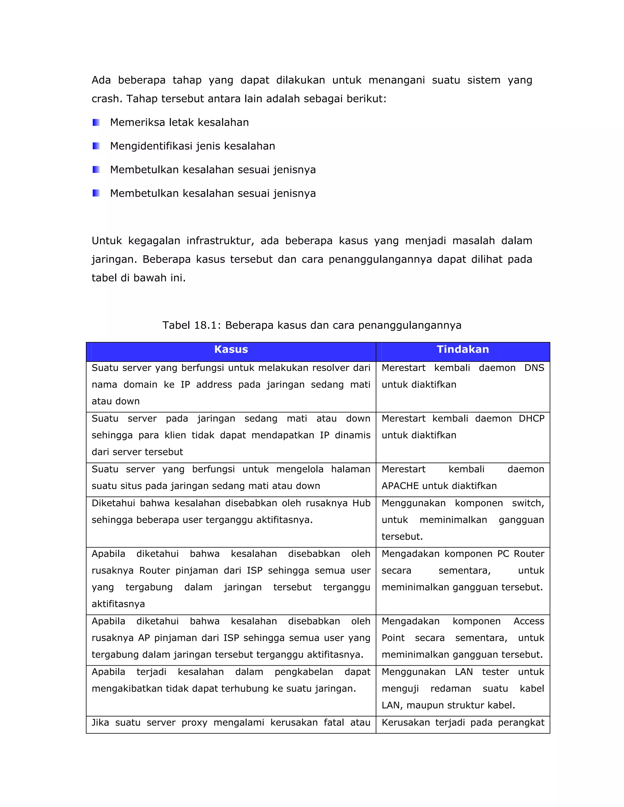 Ada beberapa tahap yang dapat dilakukan untuk menangani suatu sistem yang
crash. Tahap tersebut antara lain adalah sebagai berikut:

    Memeriksa letak kesalahan

    Mengidentifikasi jenis kesalahan

    Membetulkan kesalahan sesuai jenisnya

    Membetulkan kesalahan sesuai jenisnya



Untuk kegagalan infrastruktur, ada beberapa kasus yang menjadi masalah dalam
jaringan. Beberapa kasus tersebut dan cara penanggulangannya dapat dilihat pada
tabel di bawah ini.



                  Tabel 18.1: Beberapa kasus dan cara penanggulangannya

                                Kasus                                             Tindakan
Suatu server yang berfungsi untuk melakukan resolver dari            Merestart kembali daemon DNS
nama domain ke IP address pada jaringan sedang mati                  untuk diaktifkan
atau down
Suatu server pada jaringan sedang mati atau down                     Merestart kembali daemon DHCP
sehingga para klien tidak dapat mendapatkan IP dinamis               untuk diaktifkan
dari server tersebut
Suatu server yang berfungsi untuk mengelola halaman                  Merestart         kembali    daemon
suatu situs pada jaringan sedang mati atau down                      APACHE untuk diaktifkan
Diketahui bahwa kesalahan disebabkan oleh rusaknya Hub               Menggunakan komponen switch,
sehingga beberapa user terganggu aktifitasnya.                       untuk     meminimalkan      gangguan
                                                                     tersebut.
Apabila     diketahui   bahwa      kesalahan    disebabkan    oleh   Mengadakan komponen PC Router
rusaknya Router pinjaman dari ISP sehingga semua user                secara       sementara,         untuk
yang      tergabung     dalam     jaringan   tersebut   terganggu    meminimalkan gangguan tersebut.
aktifitasnya
Apabila     diketahui   bahwa      kesalahan    disebabkan    oleh   Mengadakan        komponen      Access
rusaknya AP pinjaman dari ISP sehingga semua user yang               Point    secara    sementara,   untuk
tergabung dalam jaringan tersebut terganggu aktifitasnya.            meminimalkan gangguan tersebut.
Apabila     terjadi   kesalahan     dalam    pengkabelan     dapat   Menggunakan LAN tester untuk
mengakibatkan tidak dapat terhubung ke suatu jaringan.               menguji     redaman     suatu    kabel
                                                                     LAN, maupun struktur kabel.
Jika suatu server proxy mengalami kerusakan fatal atau               Kerusakan terjadi pada perangkat
 
