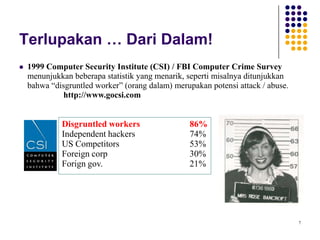 7
Terlupakan … Dari Dalam!
 1999 Computer Security Institute (CSI) / FBI Computer Crime Survey
menunjukkan beberapa statistik yang menarik, seperti misalnya ditunjukkan
bahwa “disgruntled worker” (orang dalam) merupakan potensi attack / abuse.
http://www.gocsi.com
Disgruntled workers 86%
Independent hackers 74%
US Competitors 53%
Foreign corp 30%
Forign gov. 21%
 