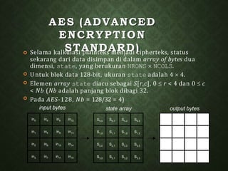 AES (ADVANCED
ENCRYPTION
STANDARD)



 Selama kalkulasi plainteks menjadi cipherteks, status
sekarang dari data disimpan di dalam array of bytes dua
dimensi, state, yang berukuran NROWS  NCOLS.
U ntuk blok data 128-bit, ukuran state adalah 4  4.
Elemen array state diacu sebagai S[r,c], 0  r < 4 dan 0  c
< Nb (Nb adalah panjang blok dibagi 32.
Pada AES-128, Nb = 128/32 = 4)
in0 in4 in8 in12
in1 in5 in9 in13
in2 in6 in10 in14
in3 in7 in11 in15
S0,0 S0,1 S0,2 S0,3
S1,0 S1,1 S1,2 S1,3
S2,0 S2,1 S2,2 S2,3
S3,0 S3,1 S3,2 S3,3
out0 out4 out8 out12
out1 out5 out9 out13
out2 out6 out10 out14
out3 out7 out11 out15
input bytes state array output bytes
 