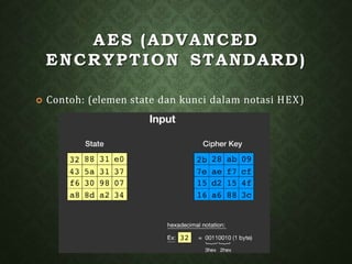 AES (ADVANCED
ENCRYPTION STANDARD)
 Contoh: (elemen state dan kunci dalam notasi HEX)
 
