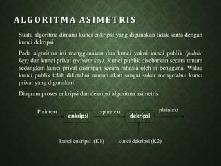 ALGORITMA ASIMETRIS
Suatu algoritma dimana kunci enkripsi yang digunakan tidak sama dengan
kunci dekripsi
Pada algoritma ini menggunakan dua kunci yakni kunci publik (public
key) dan kunci privat (private key). Kunci publik disebarkan secara umum
sedangkan kunci privat disimpan secara rahasia oleh si pengguna. Walau
kunci publik telah diketahui namun akan sangat sukar mengetahui kunci
privat yang digunakan.
Diagram proses enkripsi dan dekripsi algoritma asimetris
enkripsi dekripsi
Plaintext ciphertext plaintext
kunci enkripsi (K1) kunci dekripsi (K2)
 