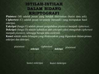 ISTILAH-ISTILAH
DALAM BIDANG
KRIPTOGRAFI
Plaintext (M) adalah pesan yang hendak dikirimkan (berisi data asli).
Ciphertext (C) adalah pesan ter-enkrip (tersandi) yang merupakan hasil
enkripsi.
Enkripsi (fungsi E) adalah proses pengubahan plaintext menjadi ciphertext.
Dekripsi (fungsi D) adalah kebalikan dari enkripsi yakni mengubah ciphertext
menjadi plaintext, sehingga berupa data awal/asli.
Kunci adalah suatu bilangan yang dirahasiakan yang digunakan dalam proses
enkripsi dan dekripsi.
enkripsi dekripsi
plaintext ciphertext plaintext
kunci enkripsi kunci dekripsi
 