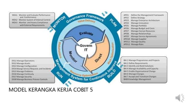 Keamanan siber, tata kelola, audit, dan kerangka kerja cobit 5 | PPTX