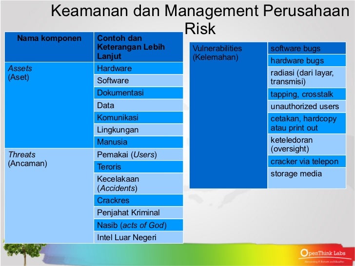 Pendahuluan : Keamanan Sistem Informasi Berbasis Internet