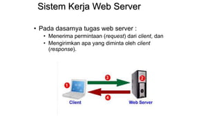 Sistem Kerja Web Server
• Pada dasarnya tugas web server :
• Menerima permintaan (request) dari client, dan
• Mengirimkan apa yang diminta oleh client
(response).
 