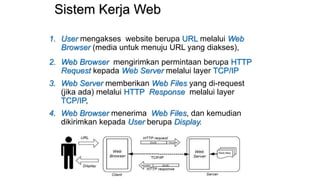 Sistem Kerja Web
1. User mengakses website berupa URL melalui Web
Browser (media untuk menuju URL yang diakses),
2. Web Browser mengirimkan permintaan berupa HTTP
Request kepada Web Server melalui layer TCP/IP
3. Web Server memberikan Web Files yang di-request
(jika ada) melalui HTTP Response melalui layer
TCP/IP,
4. Web Browser menerima Web Files, dan kemudian
dikirimkan kepada User berupa Display.
 