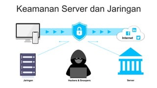Keamanan Server dan Jaringan
Internet
Jaringan Hackers & Snoopers Server
 