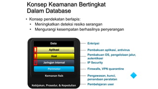 Konsep Keamanan Bertingkat
Dalam Database
• Konsep pendekatan berlapis:
• Meningkatkan deteksi resiko serangan
• Mengurangi kesempatan berhasilnya penyerangan
Pembakuan OS, pengelolaan jalur,
autentikasi
Firewalls, VPN quarantine
Pengawasan, kunci,
penandaan peralatan
IP Security
Pembakuan aplikasi, antivirus
Enkripsi
Pembelajaran user
Kebijakan, Prosedur, & Kepedulian
Kemanan fisik
Perimeter
Jaringan internal
Host
Aplikasi
Data
 