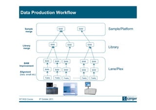 Alignment Variant Calling Overview of methods for variant calling from next-generation sequence ...