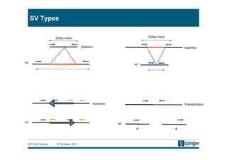 Overview of methods for variant calling from next-generation sequence ...