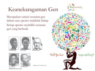 Keanekaragaman Hayati biologi kelas X kurikulum 2013 | PPTX