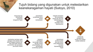 Tujuh bidang yang digunakan untuk melestarikan
keanekaragaman hayati (Sutoyo, 2010)
melindungi
pengetahuan,
inovasi, dan praktek-
praktek tradisional
integritas ekosistem
dan penyediaan
barang dan jasa dari
keanekaragaman
hayati dalam
ekosistem harus
dipertahankan
pemanfaatan
sumberdaya harus
secara
berkelanjutan
mengurangi laju
kemerosotan
komponen
keragaman hayati
memobilisasi
sumber-sumber
dana dan teknis
untuk pelaksanaan
konvensi
keanekaragaman
hayati
menjamin
pembagian
keuntungan secara
adil dan merata
yang dihasilkan dari
pemanfaatan
sumberdaya genetik
memberikan perhatian pada
gangguan dari spesies asing
yang menggeser spesies asli,
iklim yang tidak menentu,
pencemaran, dan perubahan
peruntukan habitat
 
