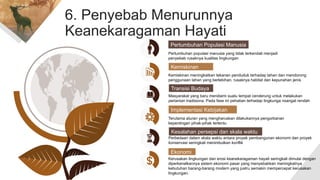 6. Penyebab Menurunnya
Keanekaragaman Hayati
Kemiskinan
Kemiskinan meningkatkan tekanan penduduk terhadap lahan dan mendorong
penggunaan lahan yang berlebihan, rusaknya habitat dan kepunahan jenis
Transisi Budaya
Masyarakat yang baru mendiami suatu tempat cenderung untuk melakukan
pertanian tradisiona. Pada fase ini pehatian terhadap lingkunga nsangat rendah
Implementasi Kebijakan
Terutama aturan yang mengharuskan dilakukannya pengorbanan
kepentingan pihak-pihak tertentu
Pertumbuhan Populasi Manusia
Pertumbuhan populasi manusia yang tidak terkendali menjadi
penyebab rusaknya kualitas lingkungan
Kesalahan persepsi dan skala waktu
Perbedaan dalam skala waktu antara proyek pembangunan ekonomi dan proyek
konservasi seringkali menimbulkan konflik
Ekonomi
Kerusakan lingkungan dan erosi keanekaragaman hayati seringkali dimulai dengan
diperkenalkannya sistem ekonomi pasar yang menyebabkan meningkatnya
kebutuhan barang-barang modern yang justru semakin mempercepat kerusakan
lingkungan.
 