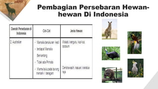 Pembagian Persebaran Hewan-
hewan Di Indonesia
 