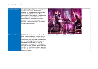 Music Video Purposes Analysis


Extension of income    From advertising the band and their music will
                       make the band money. The more they
                       advertise, the more people will listen to them
                       and want to buy tickets for a live show,
                       merchandise (T-shirts, bags) or CDs. Performing
                       live is a good way to introduce the band
                       because they will be seen by thousands of
                       people all over the world…If they do a world
                       tour, that is. However, touring is the best way
                       to make the band known.




Extension of outlets   To find the band’s music, it is usually found on   http://www.youtube.com/watch?v=JugGmkvhsKQ
                       Music Channels, Radio and Websites. With all
                       these easy accesses to the band’s music will
                       help the band gain more views and downloads
                       and will therefore get them into the charts.
                       Having a music video helps the band be
                       recognised to the public, and if the audience
                       don’t like the song, they may like the video and
                       therefore will watch it over and over again, and
                       this will make their song number 1, making the
                       band more popular.
 