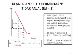 KEANJALAN KELUK PERMINTAAN:
TIDAK ANJAL (Ed < 1)
0.75%
1.5%
5 20
5
2
DD
Kuantiti
Price
• Ed = (-) 0.5 ; Ed < 1
(abaikan tanda negatif; nilai
negatif menunjukkan harga
dan kuantiti permintaan
mempunyai hubungan yang
negatif)
• [∆ harga > ∆ kuantiti) ]
• [ P↓(1.5%) > Qd ↑(0.75%) ]
• Keluk akan mempunyai
cerun yang curam.5.0)5.1/75.0(100
20/)205(
2/)25(



 xEd
8
 