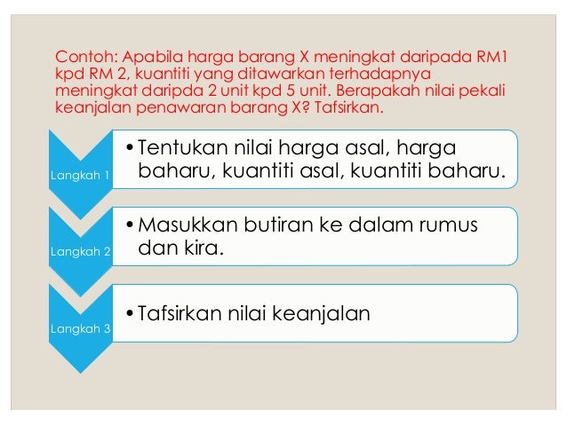 Keanjalan Penawaran