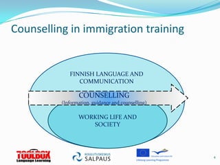 Counselling in immigration training


             FINNISH LANGUAGE AND
                COMMUNICATION

                 COUNSELLING
          (Information, guidance and counselling)


                 WORKING LIFE AND
                    SOCIETY




                                                    4
 