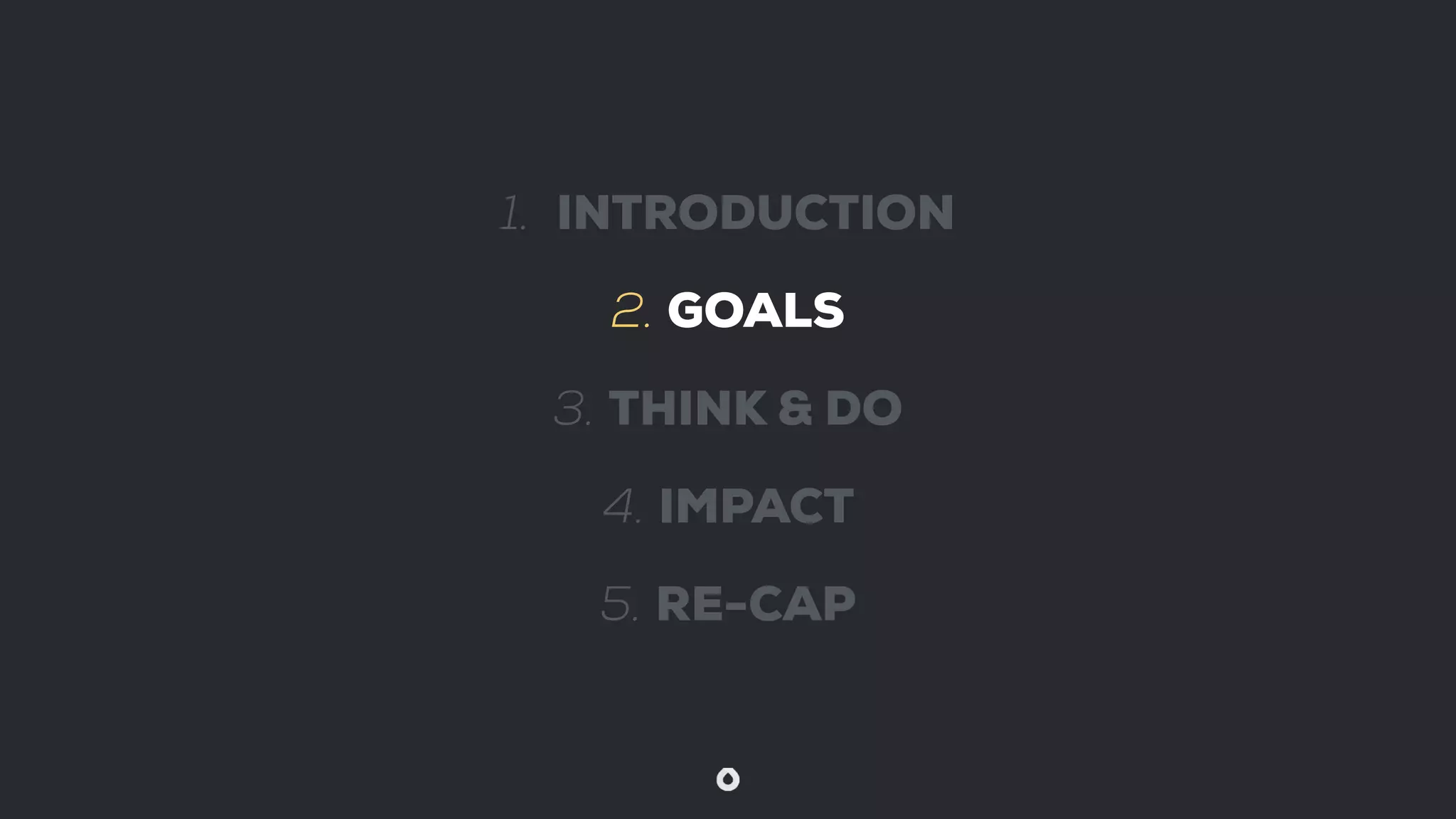 1. INTRODUCTION
2. GOALS
3. THINK & DO
4. IMPACT
5. RE-CAP