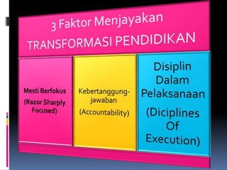 Ke arah penjaminan kualiti kepimpinan dan pengurusan sekolah