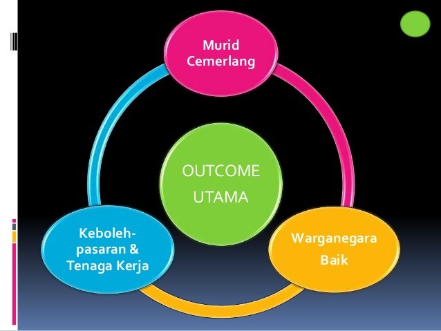 Kekuatan Kepimpinan Dan Pengurusan Sekolah - Jamircxt
