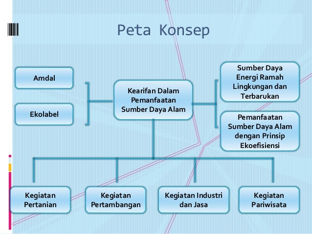 Kearifan dalam pemanfaatan sumber daya alam
