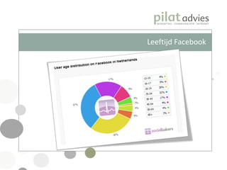 Leeftijd Facebook 