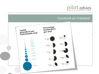 Facebook en Friesland 