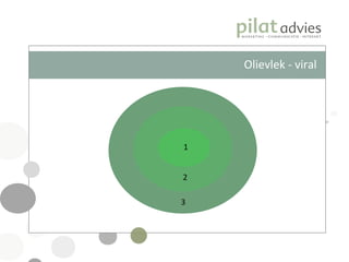 Olievlek - viral 1 2 3 