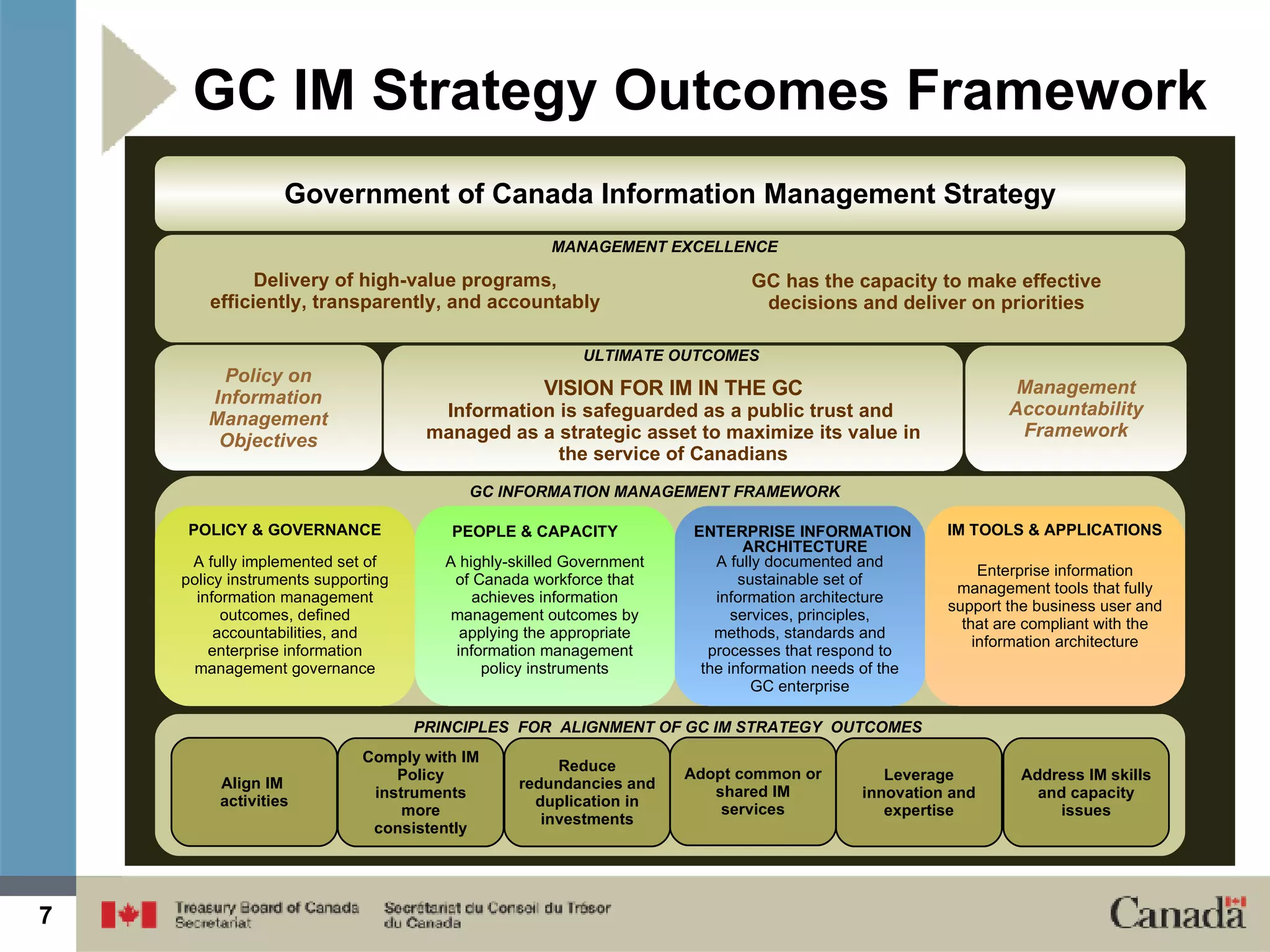 Collaboration Enterprise Architecture | PPT | Business | Business and ...
